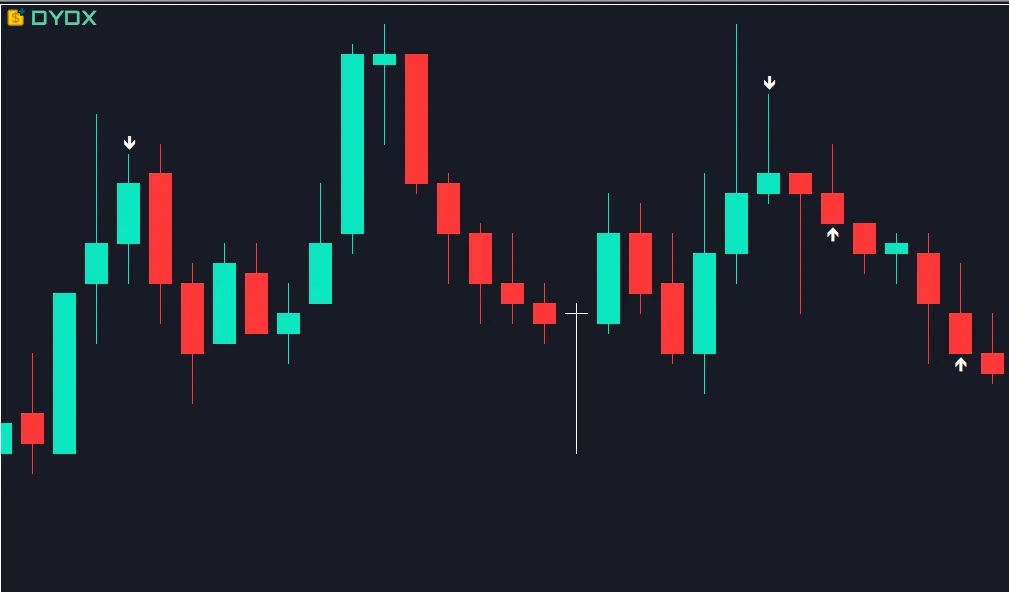 Wick Engulf: Un Indicador Esencial para MetaTrader 5