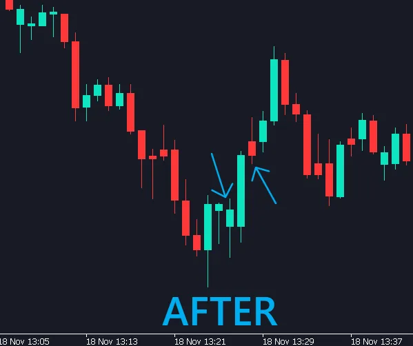 Inverted Hammer Example
