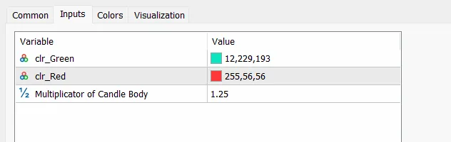 Hammer Indicator Example