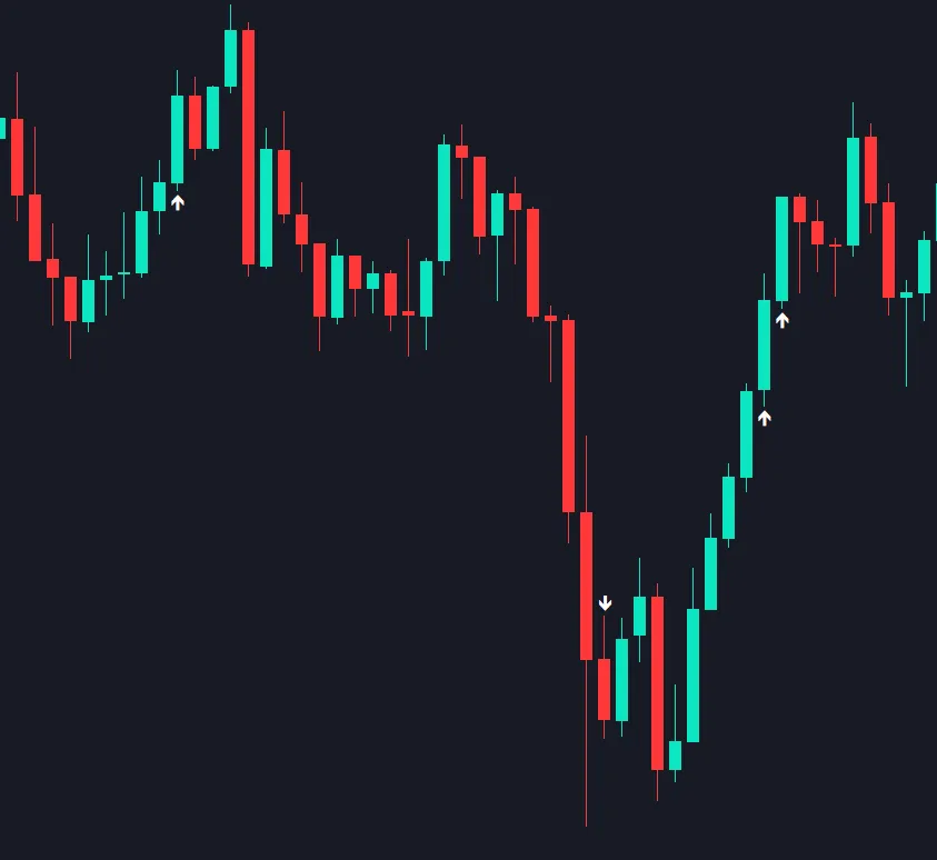 Seis Soldados: Indicador Clave para MetaTrader 5