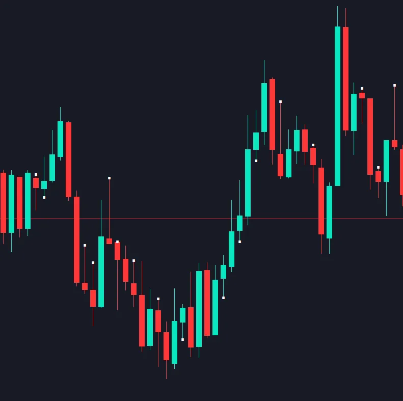 Comparativa de Mechas: Un Indicador Clave para MetaTrader 5