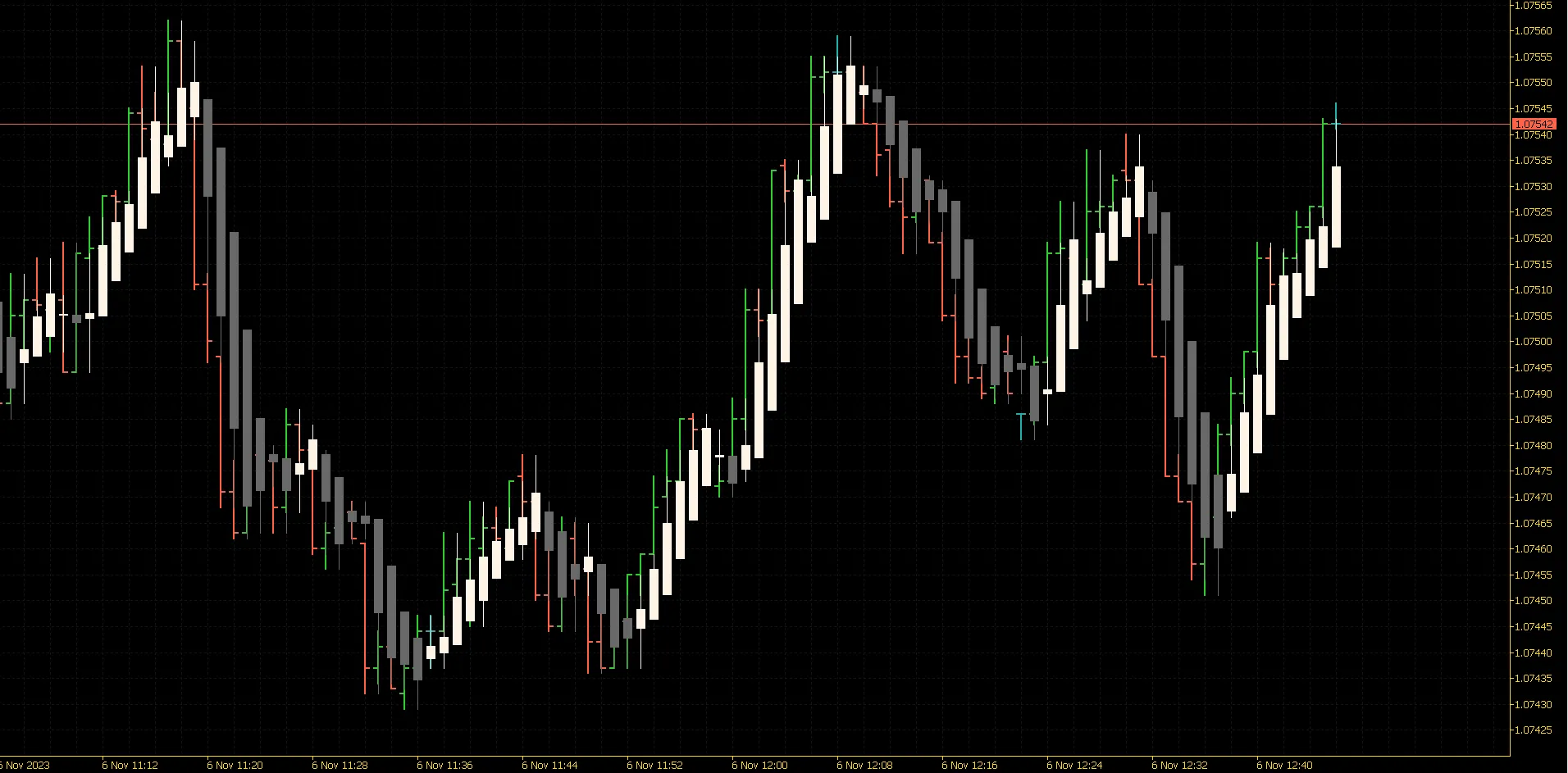 无重绘 Heiken Ashi 指标示例
