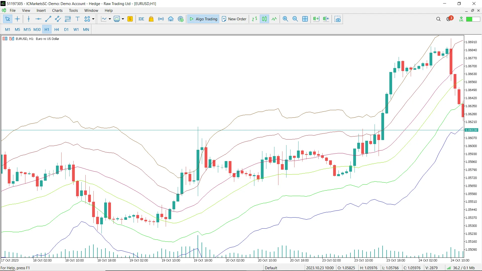 彩虹指标示意图 彩虹指标示意图