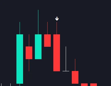 隐藏吞没形态 - MetaTrader 5的交易指标解析