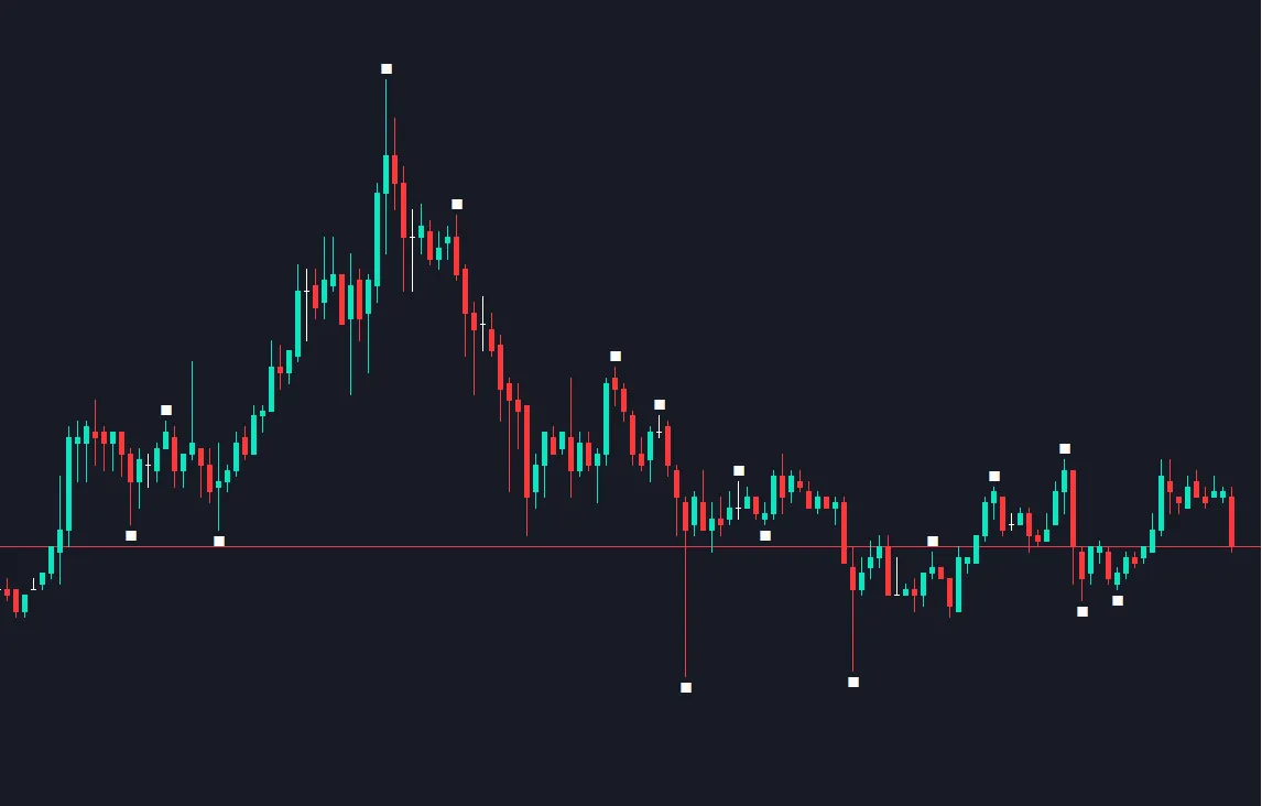 Swing Highs与Swing Lows：MetaTrader 5的技术指标解析