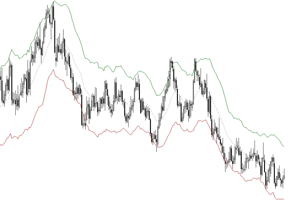 Keltner通道指标示例 Keltner通道指标示例