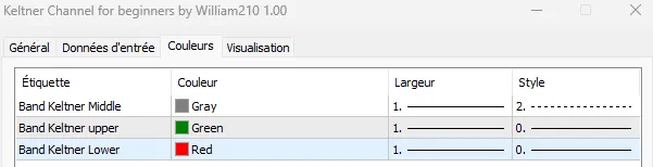 Keltner通道颜色设置 Keltner通道颜色设置