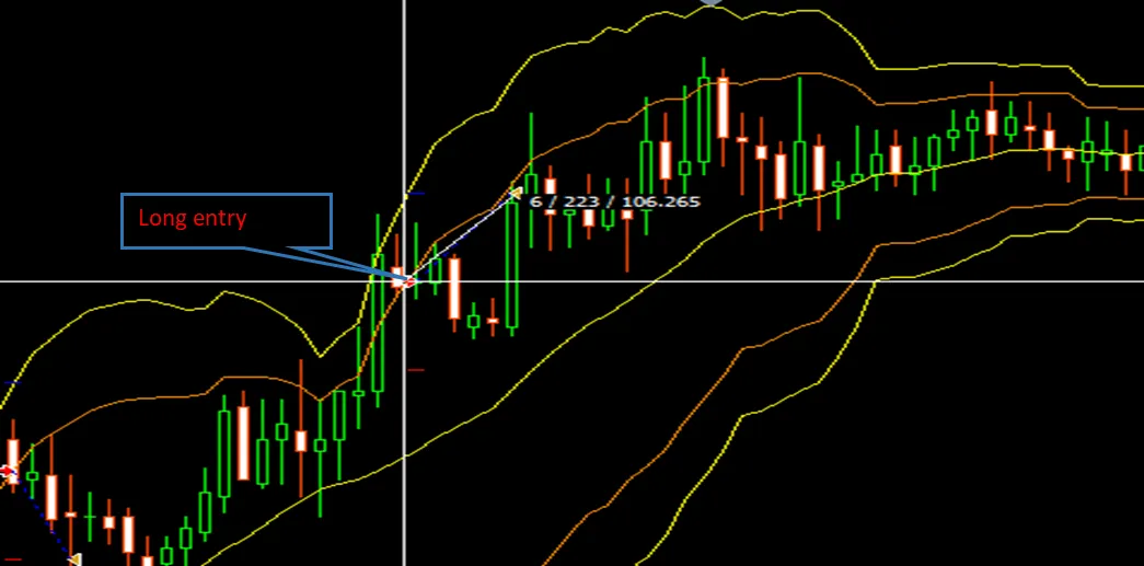 Strategi Double Bollinger Band untuk MetaTrader 5: Panduan Lengkap