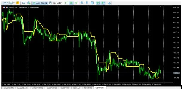 ใช้ ATR Trailing Stop แบบ 1 Buffer สำหรับ MetaTrader 5