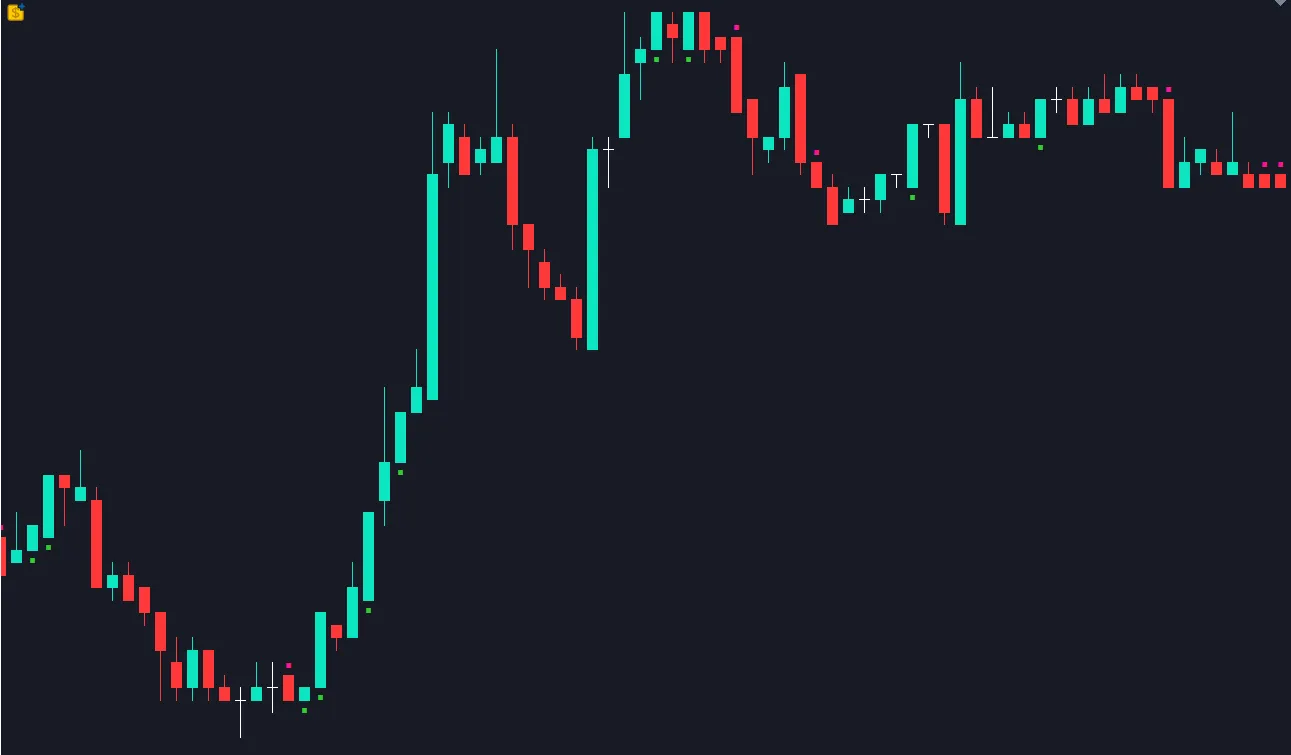 Marubozu: เคล็ดลับสำหรับการเทรดใน MetaTrader 5