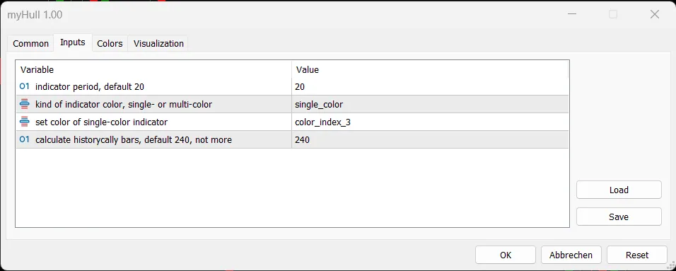 Hull Moving Average: ตัวชี้วัดสำหรับ MetaTrader 5