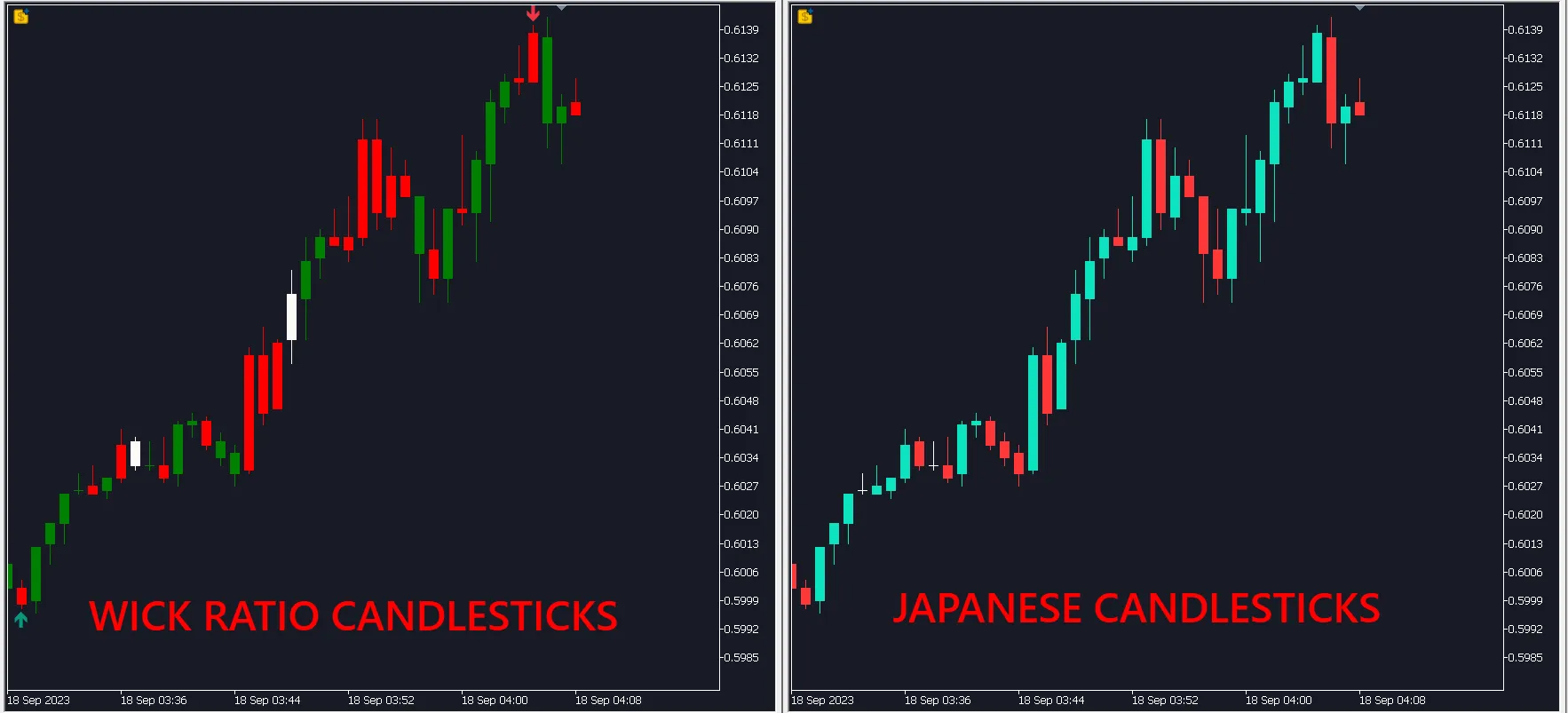 รู้จัก Wick Ratio Candlesticks: ตัวช่วยในการเทรดสำหรับ MetaTrader 5