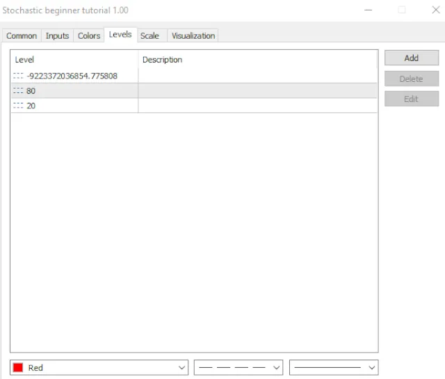 ストキャスティクス初心者チュートリアル - レベル設定