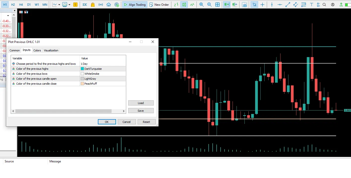 วิเคราะห์ OHLC ของแท่งเทียนใน MetaTrader 5 ด้วยเครื่องมือใหม่