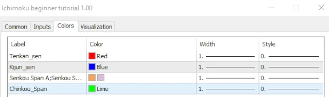 一目均衡表の色設定 一目均衡表の色設定