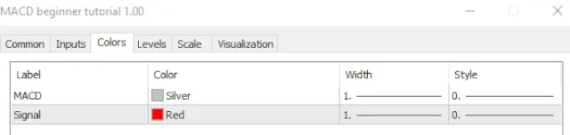Tutorial Básico MACD - Colores Tutorial Básico MACD - Colores