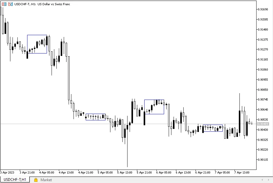 Asian Range Highlighter Grafiek 3