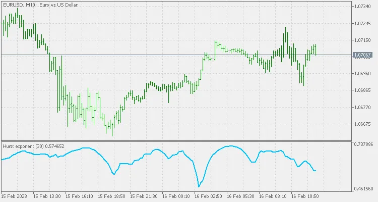 Hurst 지수: 메타트레이더 5를 위한 최적화 지표