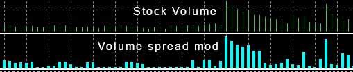 일반 볼륨과 볼륨 스프레드 모드