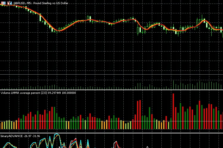 스프레드 비율 0