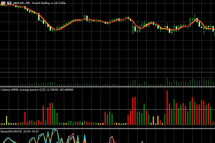 스프레드 비율 100