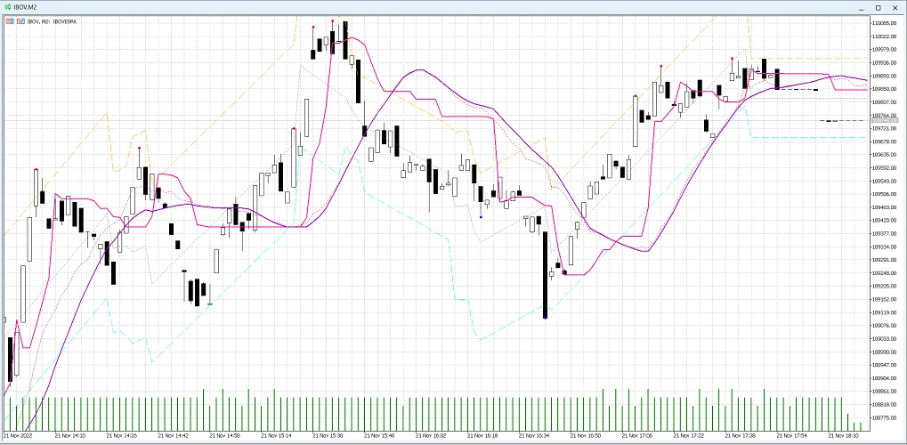 使用BSI指标分析趋势与通道 - MetaTrader 5交易工具