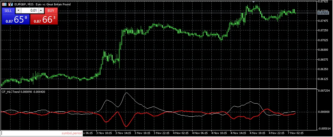 HLC趋势确认指标 - MetaTrader 5的实用工具