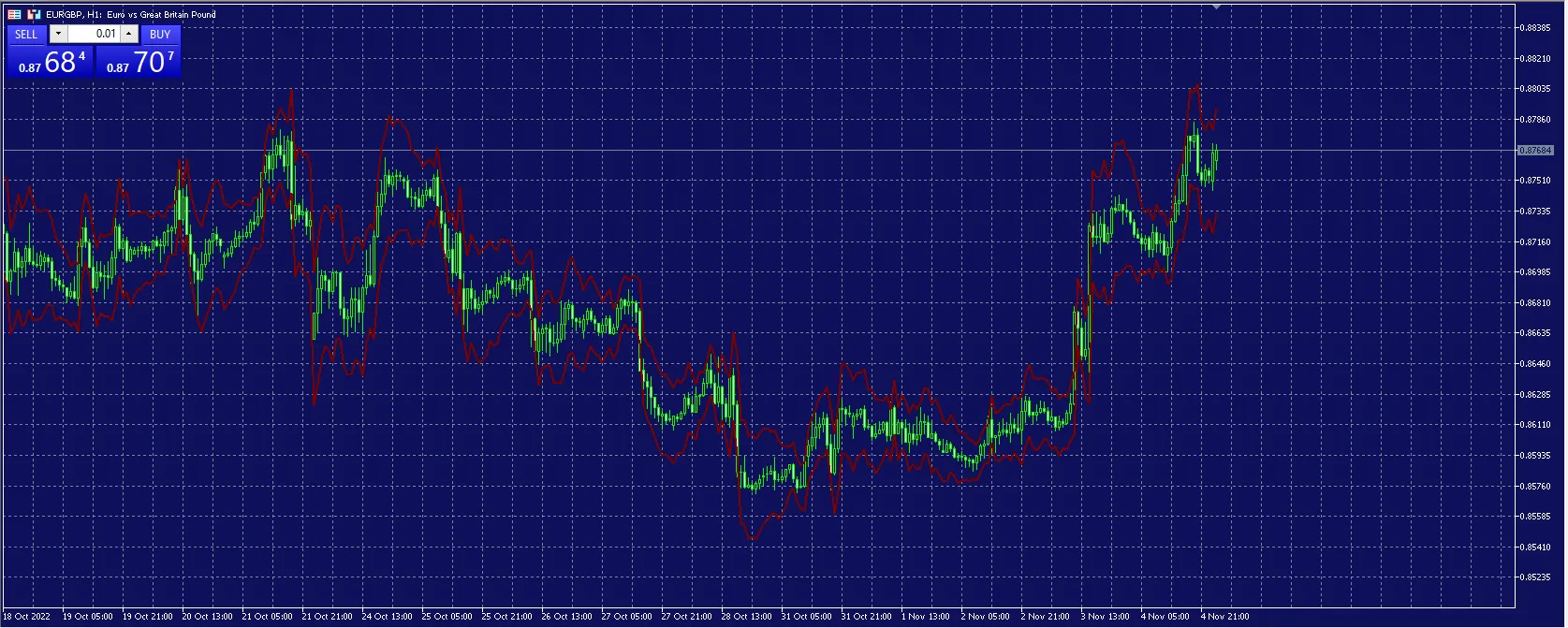 ATR止损带示意图 ATR止损带示意图