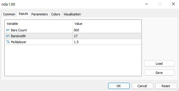Nadaraya Watson Envelope