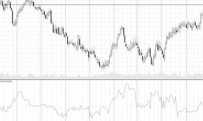Chicken Knife – Ein einfacher Indikator für MetaTrader 5