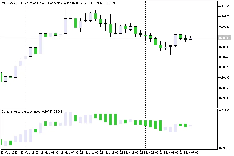 누적 캔들 서브윈도우