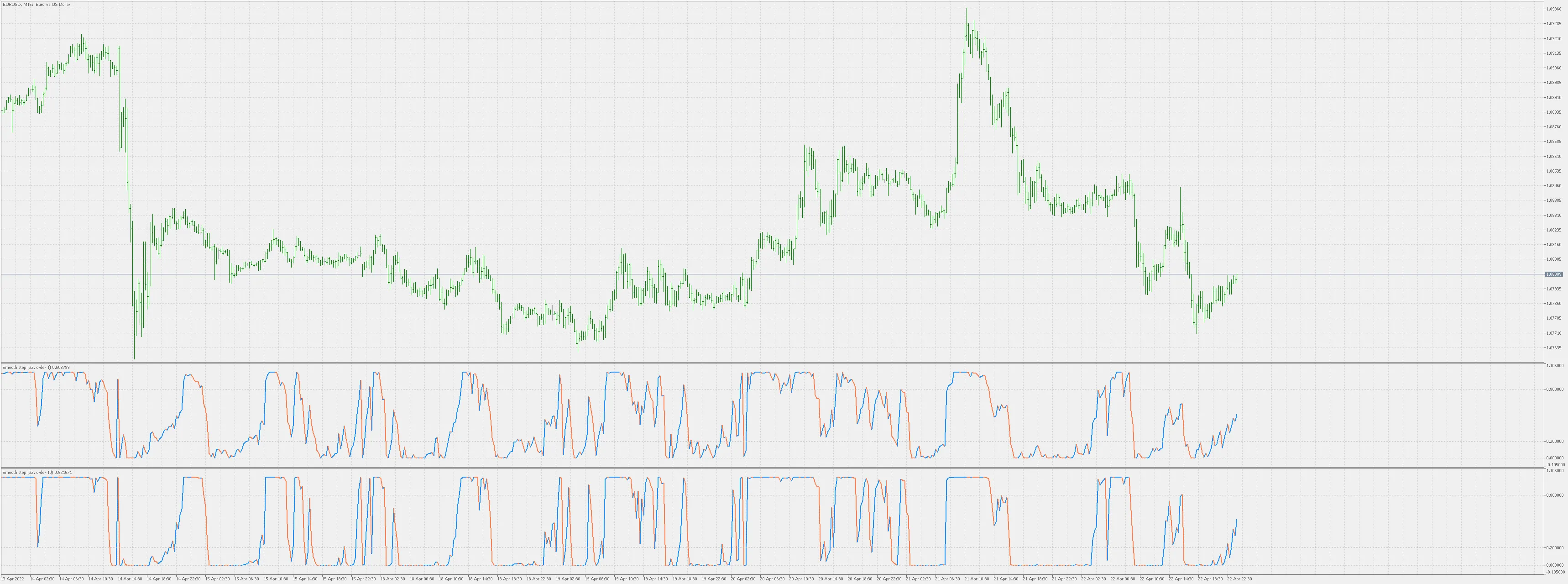 SmoothStep: De Genormaliseerde Indicator voor MetaTrader 5