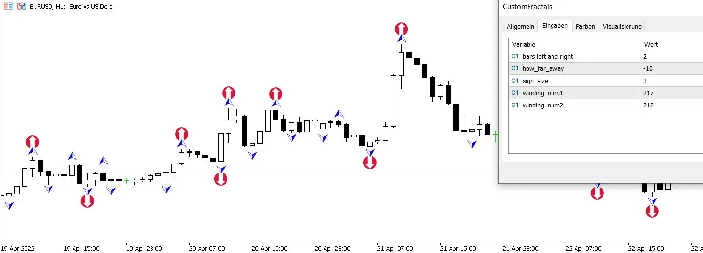 Aangepaste Fractals - Indicator voor MetaTrader 5
