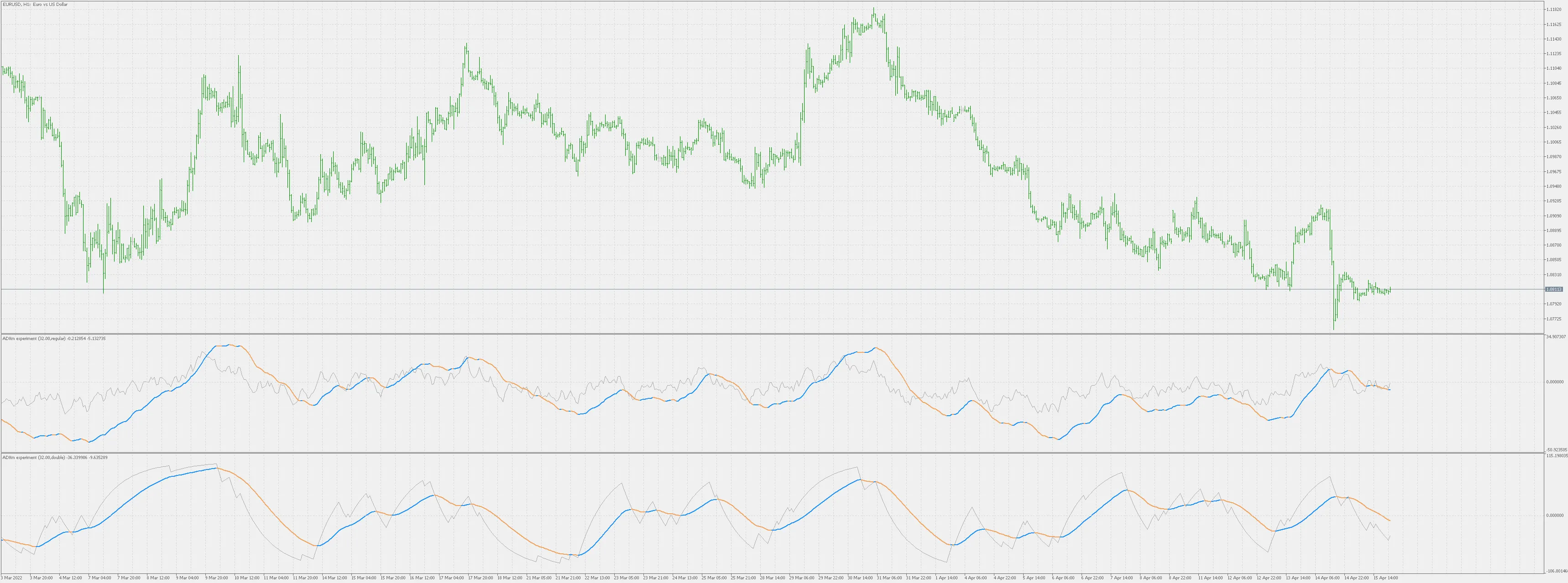 Ontdek de ADXm Indicator voor MetaTrader 5: Verbeter je Trading Strategie