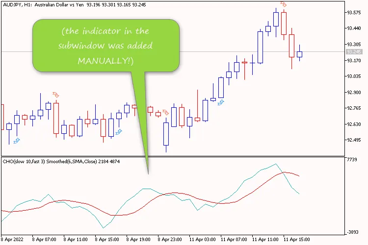 CHO Smoothed Arrow: Effectieve Indicator voor MetaTrader 5
