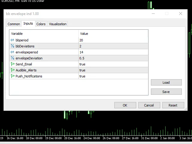 볼린저 밴드와 엠벨로프 지표 이미지
