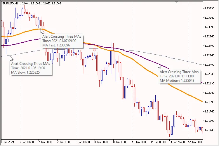 세 개 이동 평균 교차 알림 - 메타트레이더 5를 위한 인디케이터