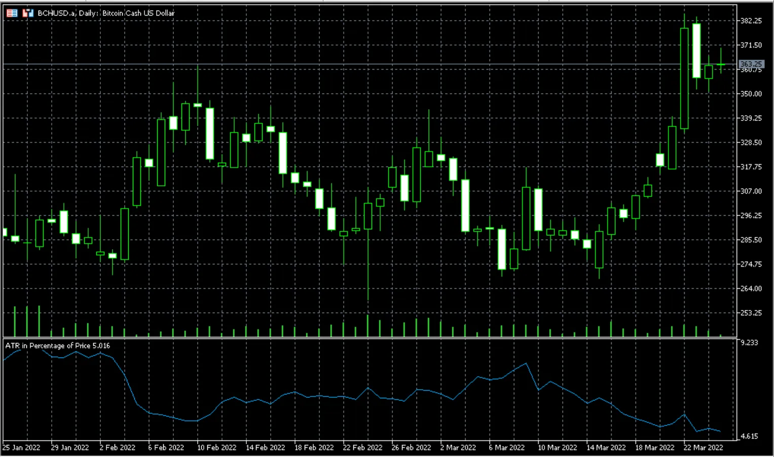 캔들당 가격 변동 비율 - 간단하면서도 중요한 지표