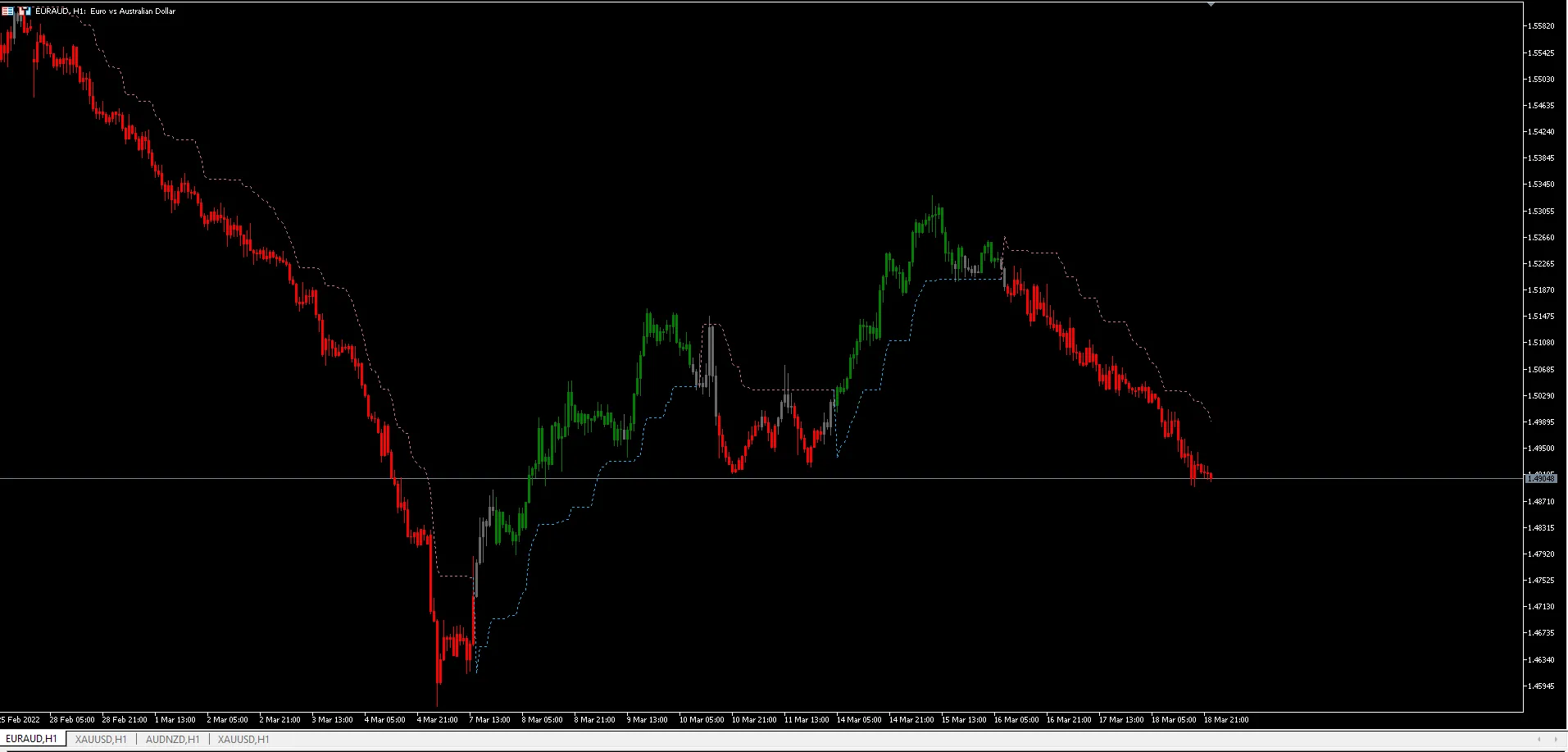 메타트레이더 5를 위한 트렌드 라이더 알림 - 성공적인 트레이딩의 비밀