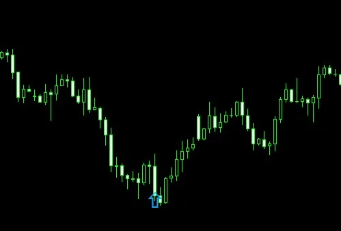 RSI 알림 플러스: 메타트레이더 5를 위한 역전 신호 지표