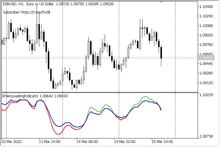 메타트레이더 5를 위한 선행 지표, 리딩 인디케이터 소개