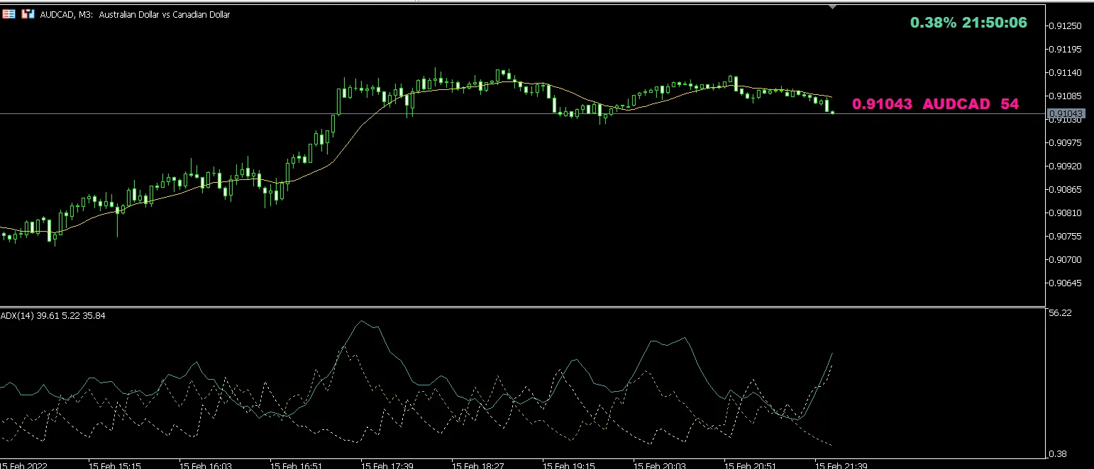 MetaTrader 5用インジケーター「Price Line 2」の使い方