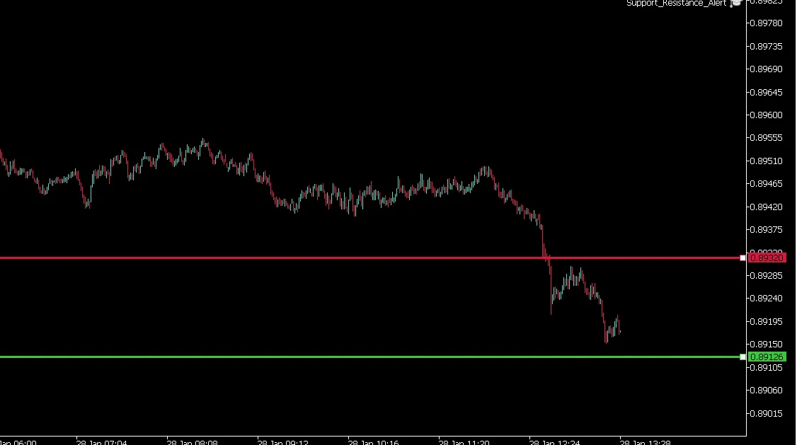 MT5用サポート・レジスタンスラインアラートの使い方