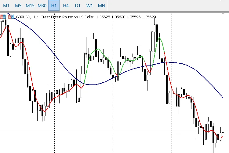ラグレールフィルターインジケーター：MetaTrader 5向けのトレンド把握ツール