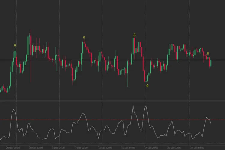 デビエーションレシオ：MetaTrader 5用インジケーターの活用法