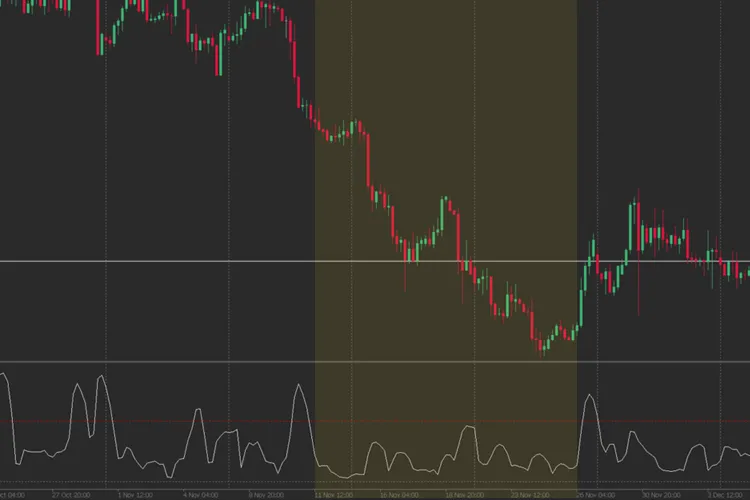 ट्रेंड मार्केट का उदाहरण