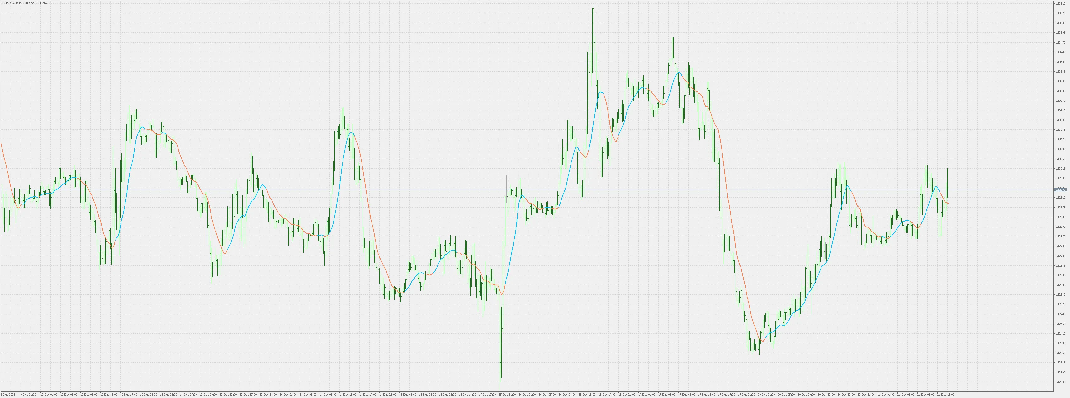 MetaTrader 5で使えるSMAとNETの活用法