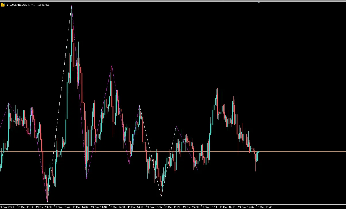 ZigZag NKサウンドアラート - MetaTrader 5用インジケーター