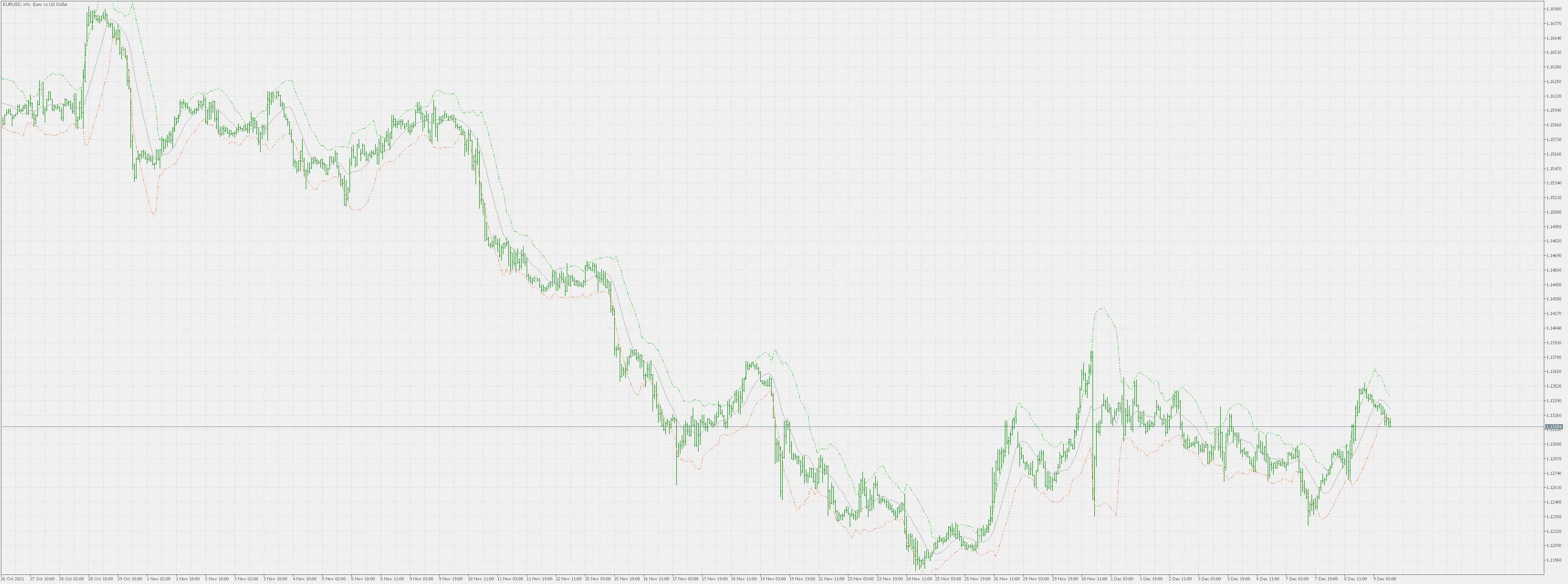 モメンタムデビエーションバンド - MetaTrader 5向けインジケーターの活用法
