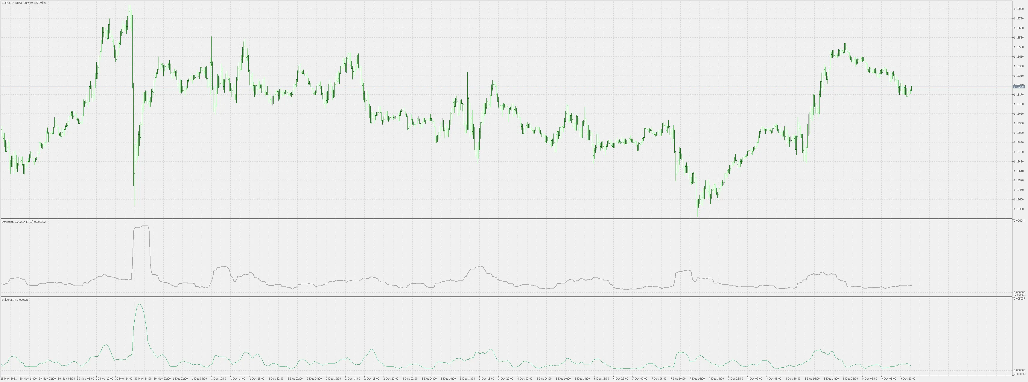 モメンタム偏差：MetaTrader 5用の新しいインジケーター